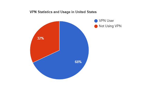 vpn user statistics